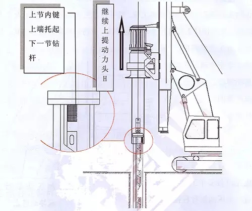 旋挖钻机机锁杆操作方法